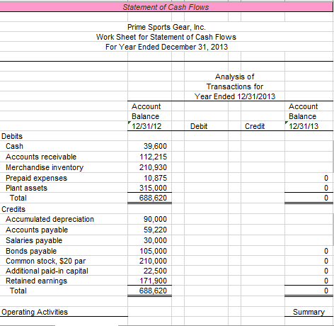 the information below. PROBLEM DATA The trial balance of Sports Connection at