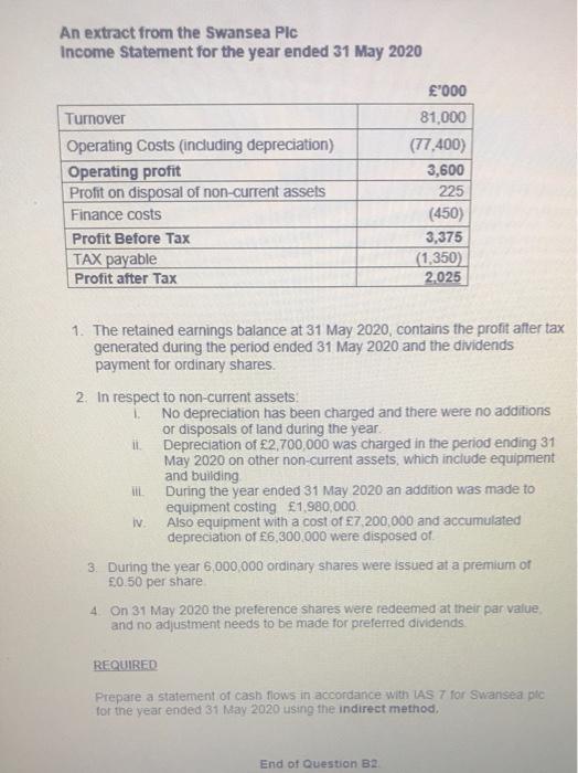 Presented below are the statement of financial position for Swansea plc as