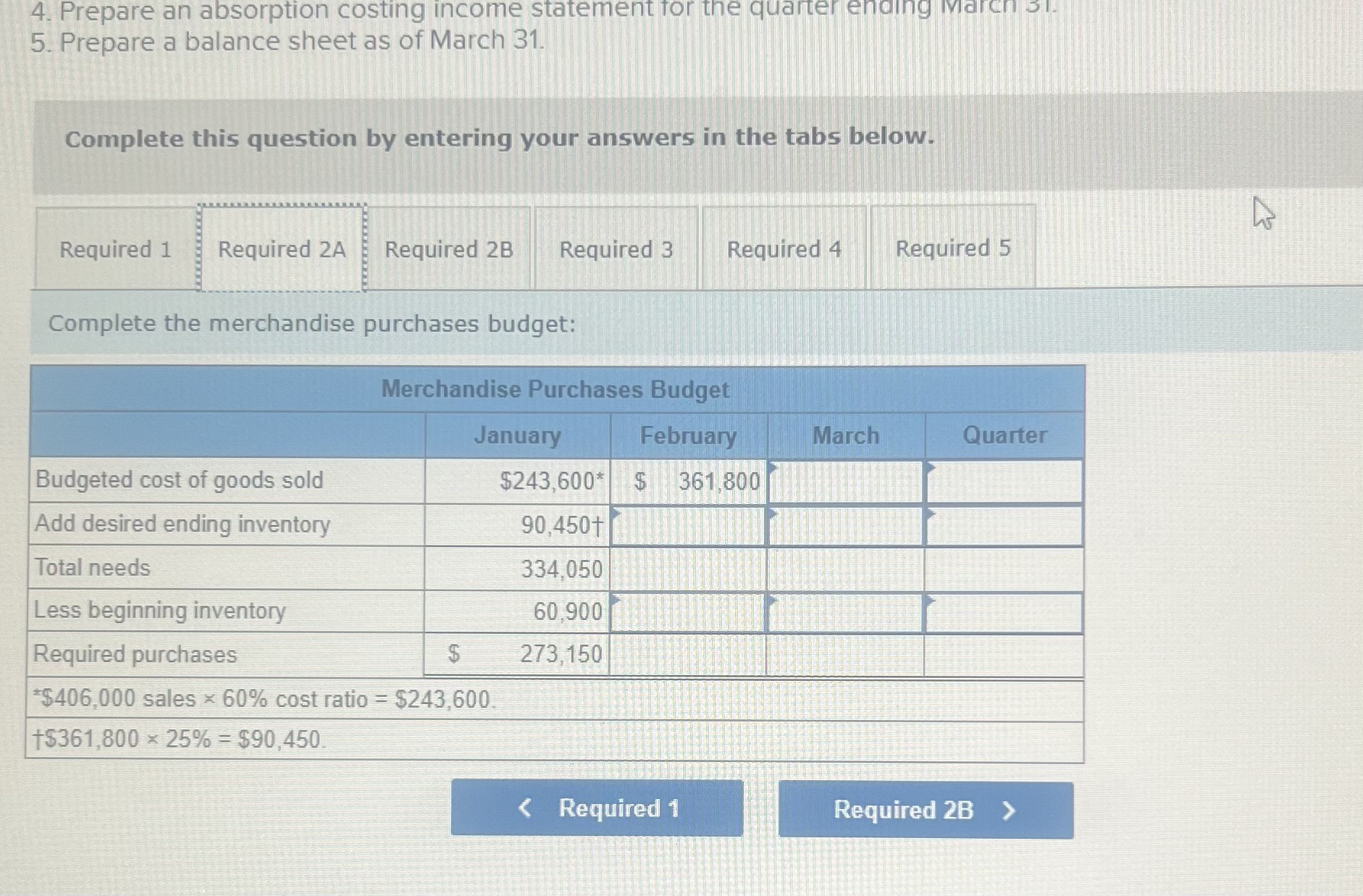 information to prepare its master budget for the first quarter of the