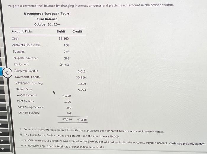  Prepare a corrected trial balance by changing incorrect amounts and placing