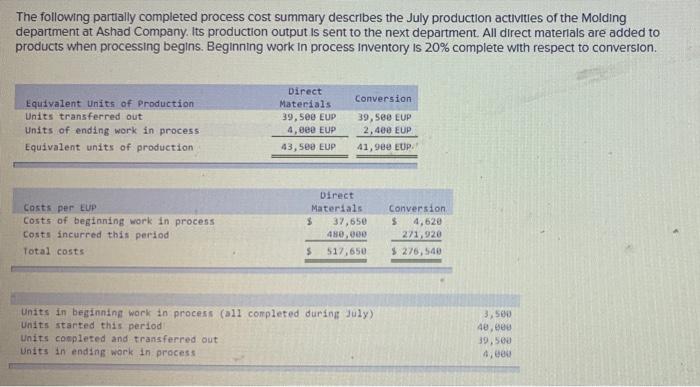  20 The following parually completed process cost summary describes the July