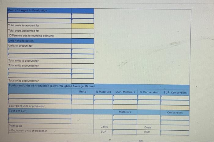 production activities of the Molding department at Ashad Company. Its production output