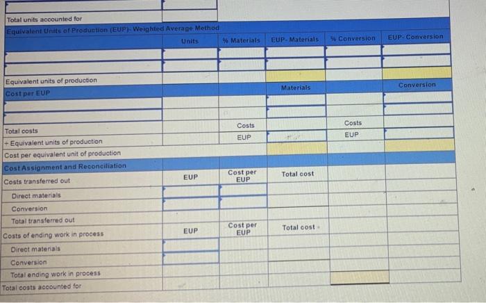 is sent to the next department. All direct materials are added to