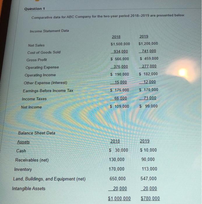 Please I want the answer ASAP Question 1 Comparative data for ABC