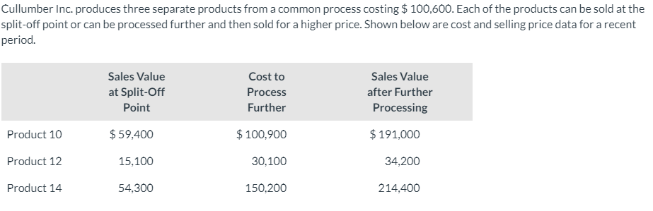  Cullumber Inc. produces three separate products from a common process costing