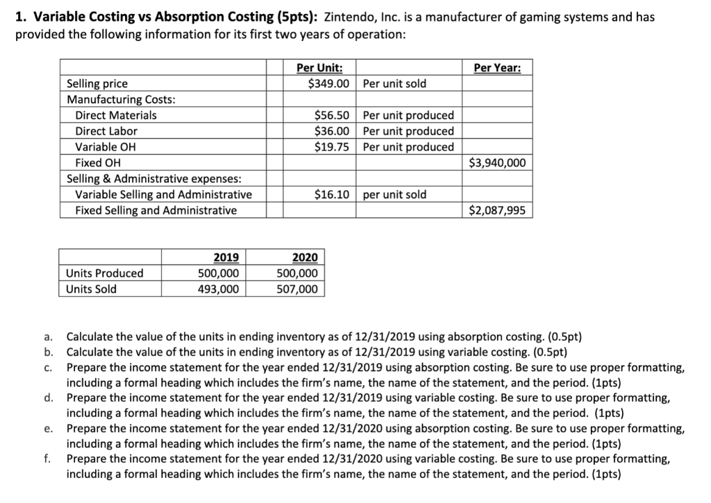 1. Variable Costing vs Absorption Costing (5pts): Zintendo, Inc. is a