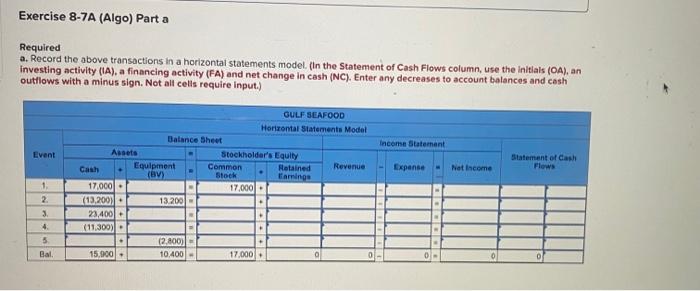 of depreciation on the accounting equation and financial statements LO 8-2 [The