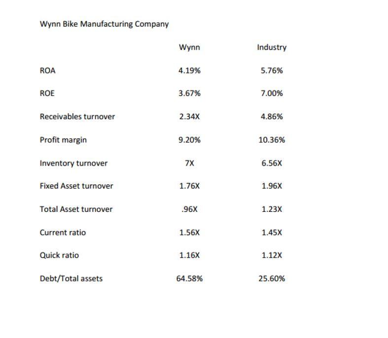Using the information provided, please analyze the case utilizing ratios and methods: