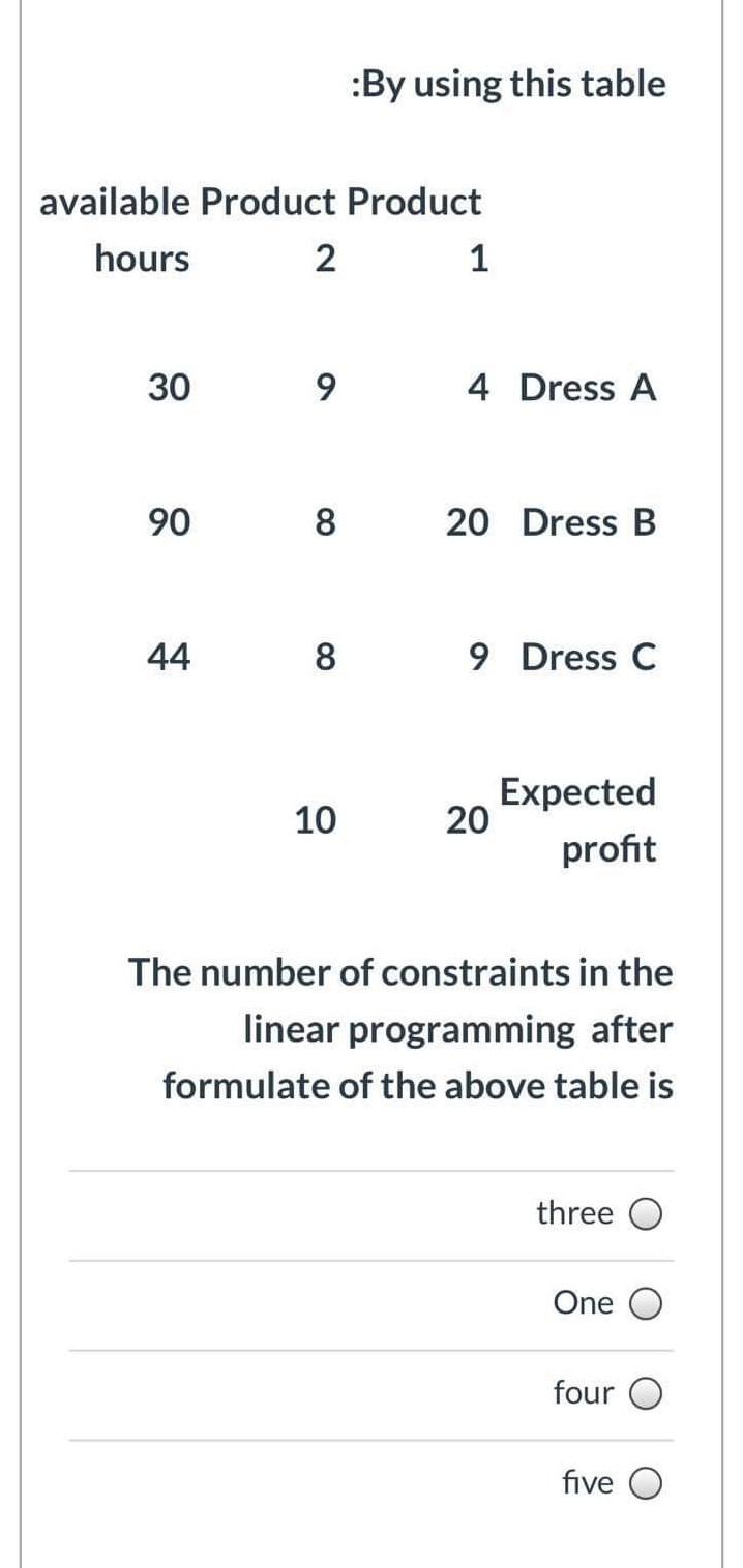  :By using this table available Product Product hours 2 1 30