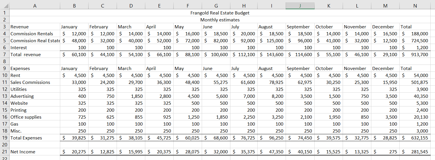 Construct a Chart that would best show the data about Frangold