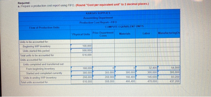the numbers under cost per equivalent unit are incorrect except prior department