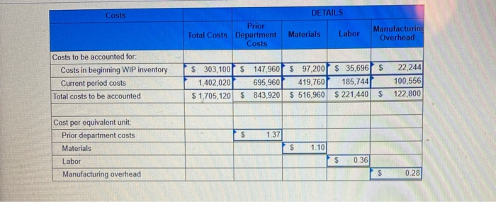 costs. please help! incorrect information below Kansas Supples is a manufacturer of