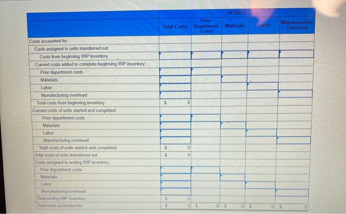 plastic parts that uses the weighted average process costing method to account