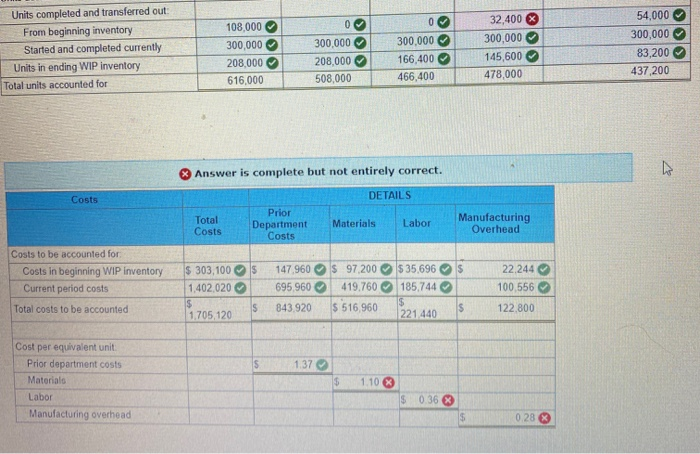 for costs of production. It produces parts in three separate departments Molding.