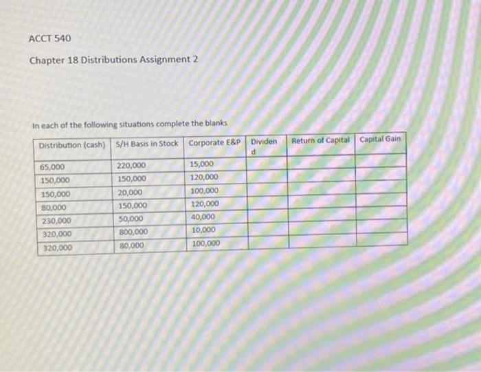 assignment 2 ACCT 540 Chapter 18 Distributions Assignment 2 In each of