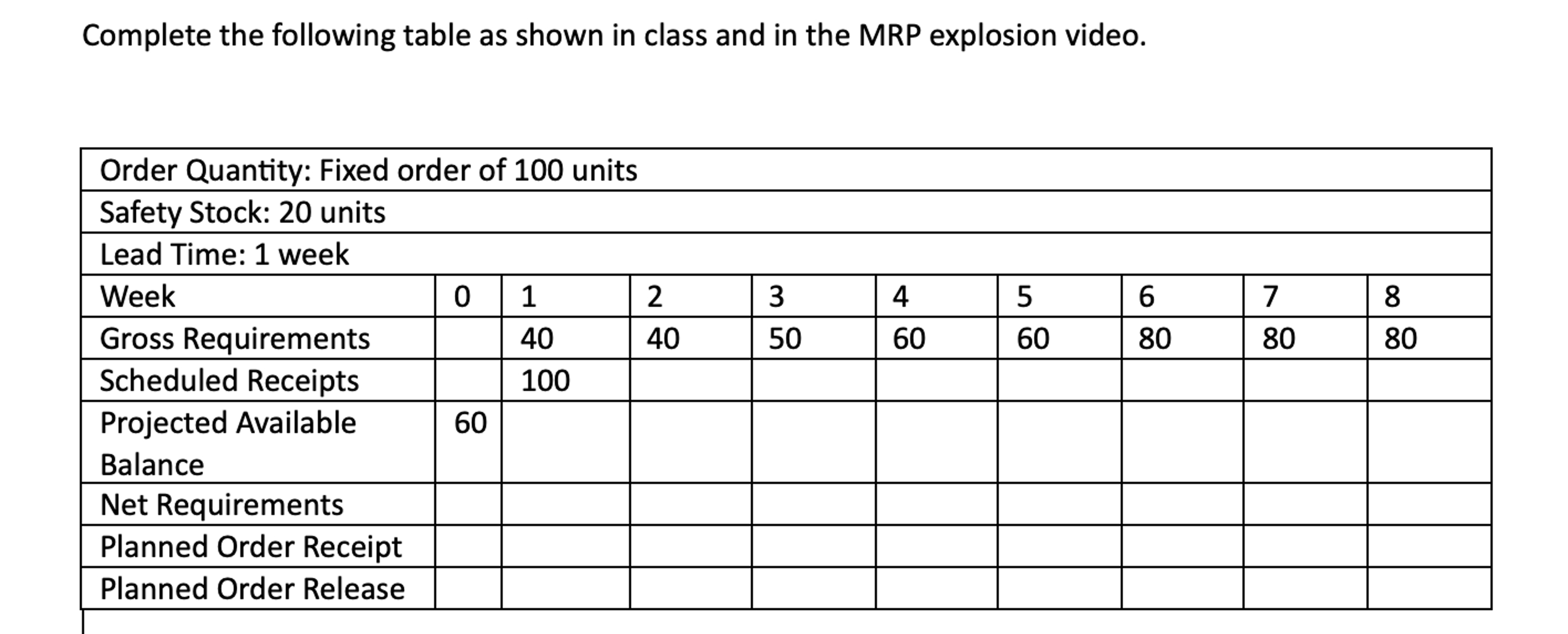 Complete the following table as shown in class and in the MRP