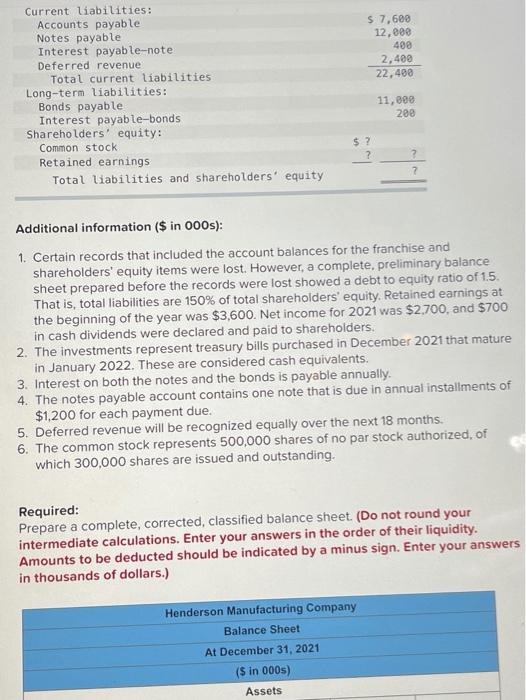 the following balance sheet prepared by a staff accountant. $ 1,650 4,150