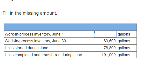 Fill in the missing amount. Work-in-process inventory, June 1 Work-in-process inventory, June