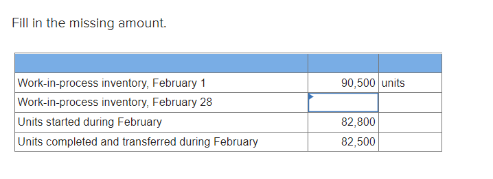30 units started during June units completed and transferred during June 63,600