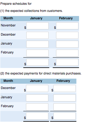 Lorch Company prepares monthly cash budgets. Relevant data from operating budgets for
