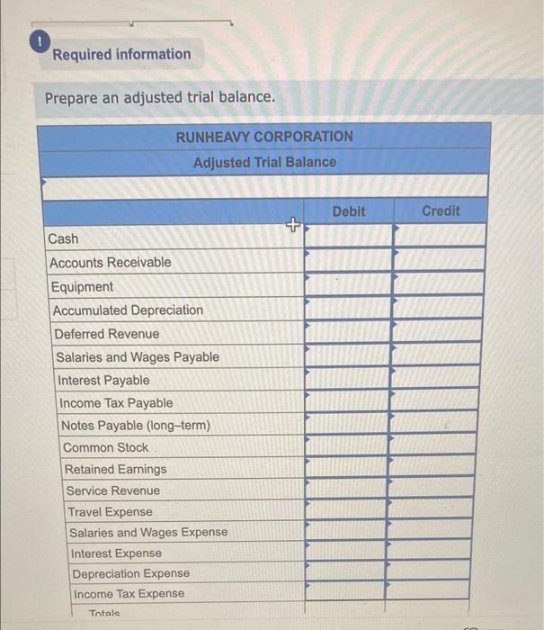 Accrual and Deferral Adjustments and Reporting Results on the Balance Sheet and