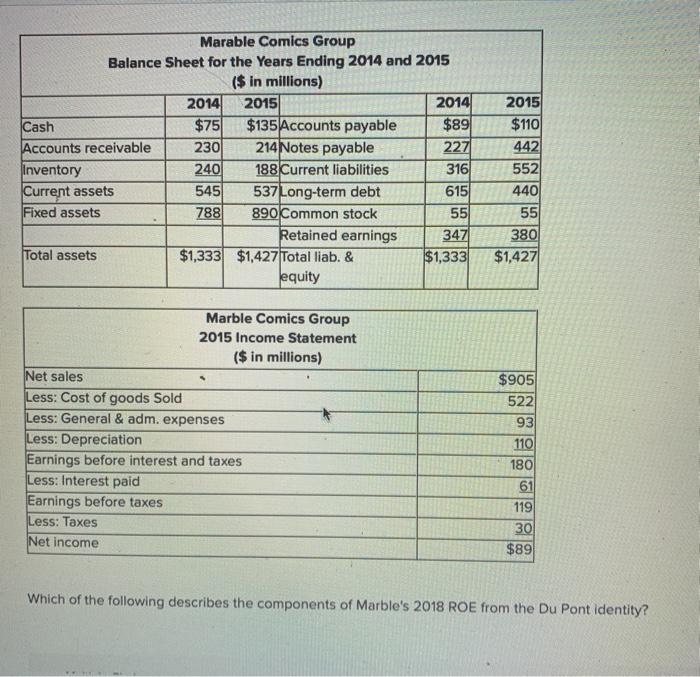  Marable Comics Group Balance Sheet for the Years Ending 2014 and