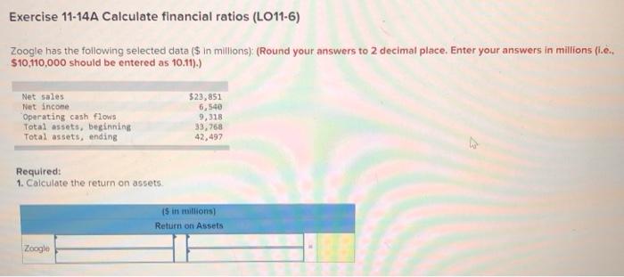  Zoogle has the following selected data ($ in millions): (Round your
