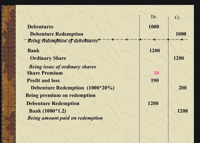 at a premium of 5% Redeemed at a premium of 20% Case