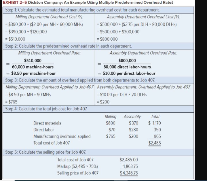 - EXHIBIT 2-5 Dickson Company: An Example Using Multiple Predetermined Overhead