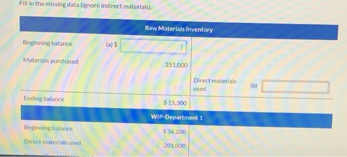  Fill in the missing data (ignore indirect materials). Raw Materials Inventory