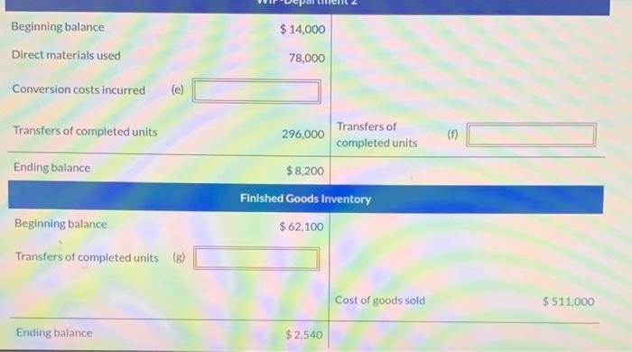 balance $ 15,300 WIP-Department 1 Beginning balance $36,200 Direct materials used 201.000