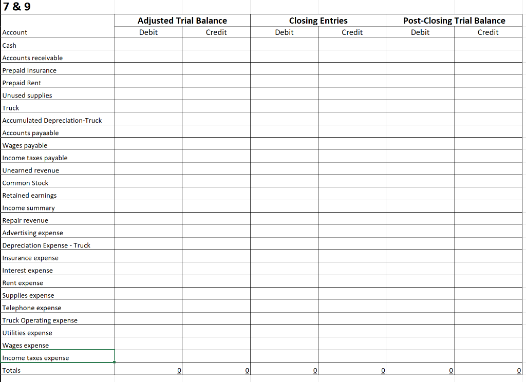 for three months' rent: December 2019; January and February 2020 C. Purchased