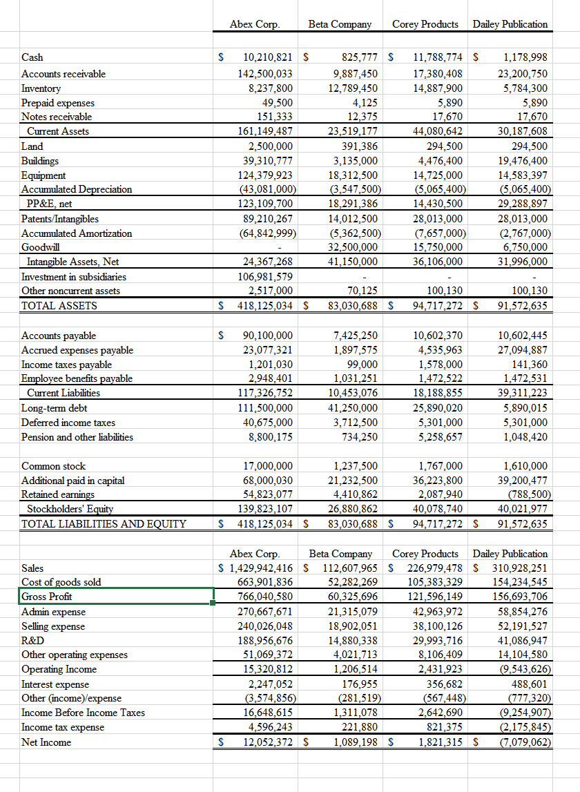 The four companies have intercompany transactions involving inventory. During the year, the