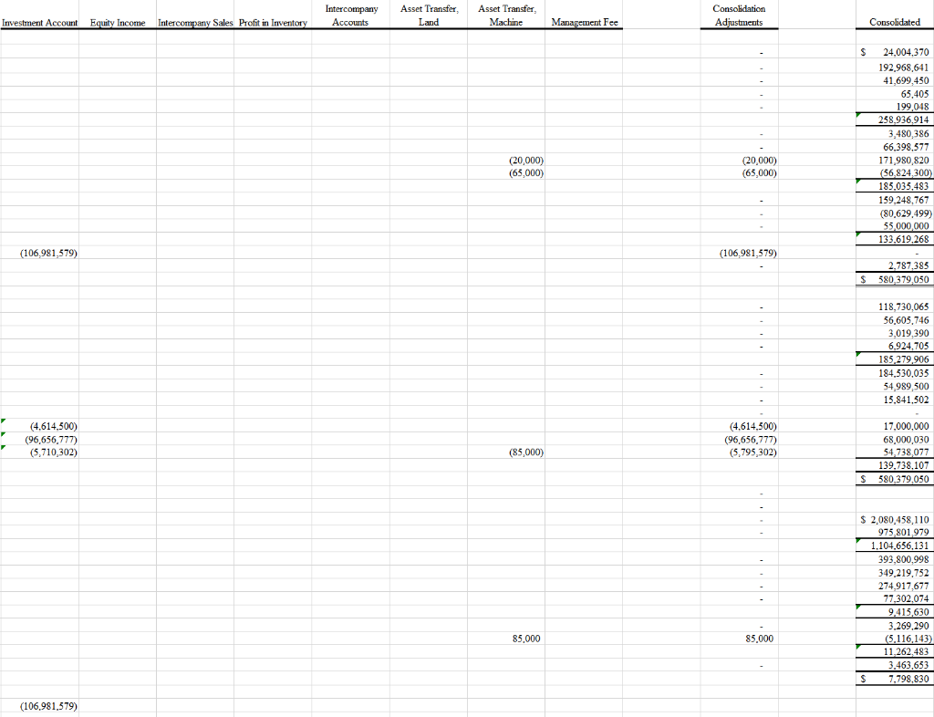 following intercompany sales were made: 1. Abex sold to Corey: $252,500. 2.