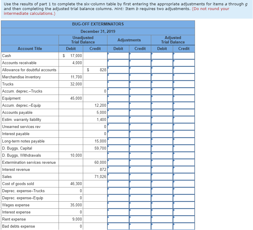 Trial Balance $ 17,000 4,000 $ 828 11,700 32,000 45,000 12,200 5,000