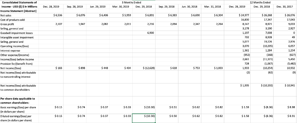  __________________________________________ I have calculated (not sure if it's correct): 2019 ROE