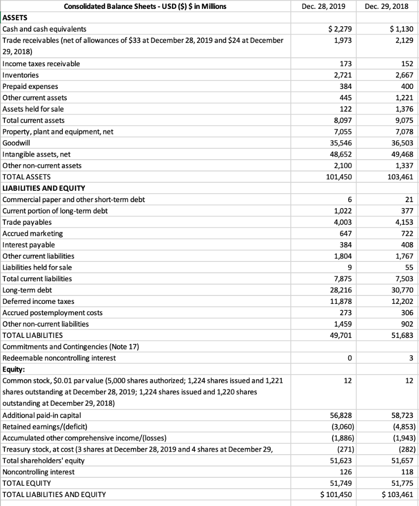 24.62% 2018 RONA -9.91% 2018 NOPM -39.04% 2018 NOAT 25.39% _______________________________________________ 1.