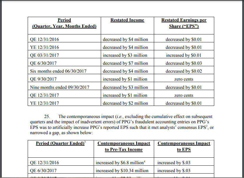 to your company. Specifically identify the risk factor (fraud triangle element), symptom(s)