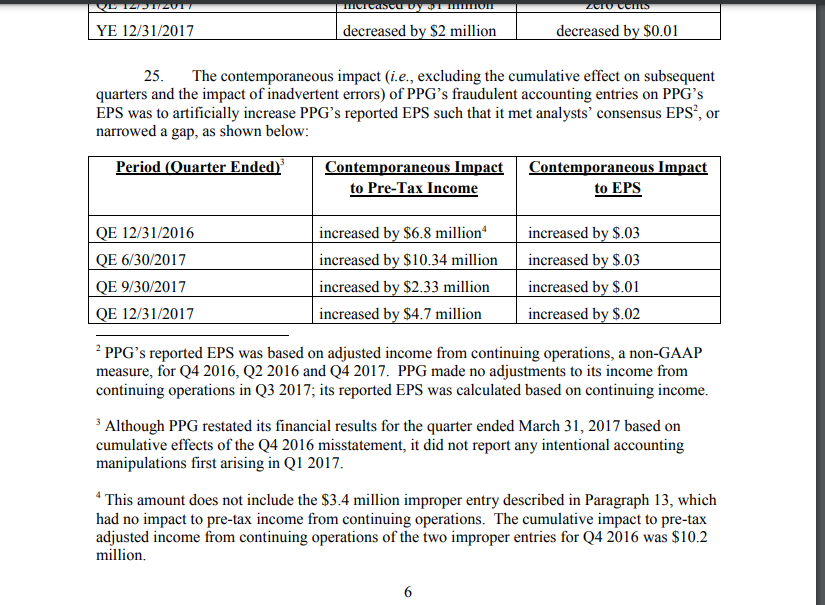 within the fraud element as listed in the AS 2401 (AU-C 240),