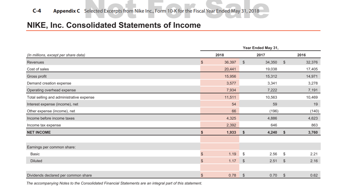 C-4 Appendix C Selected Excerpts from Nike Inc., Form 10-K for