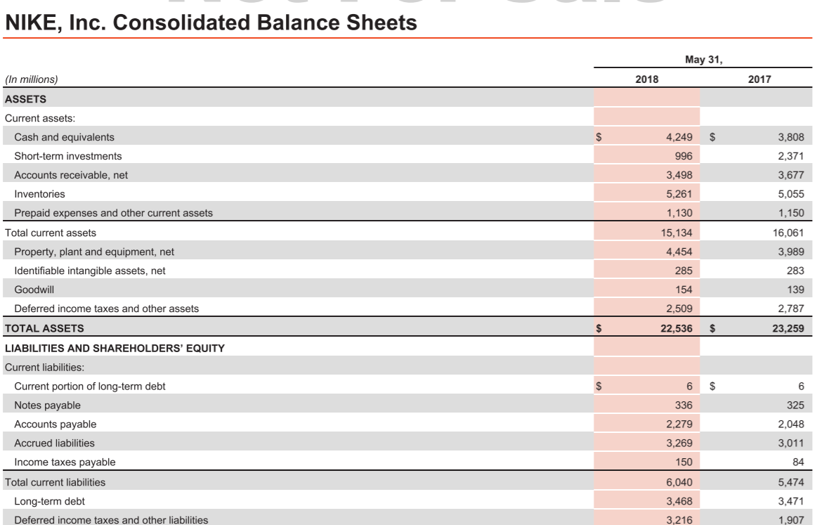 tenemos en NIKE, Inc. Consolidated Statements of Income (In millions, except per