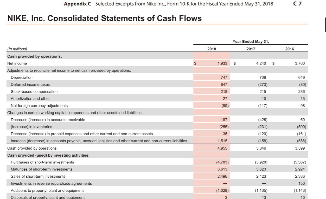 34,350 19,038 15,312 $ 2016 32,376 17,405 Cost of sales 20,441 15,956
