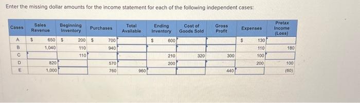 Enter the dollar amounts the income statement for each Of the following