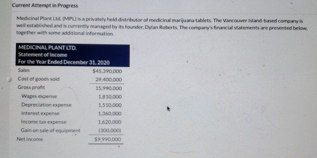  Current Attempt in Progress Medicinal Plant Ltd. (MPL) is a privately