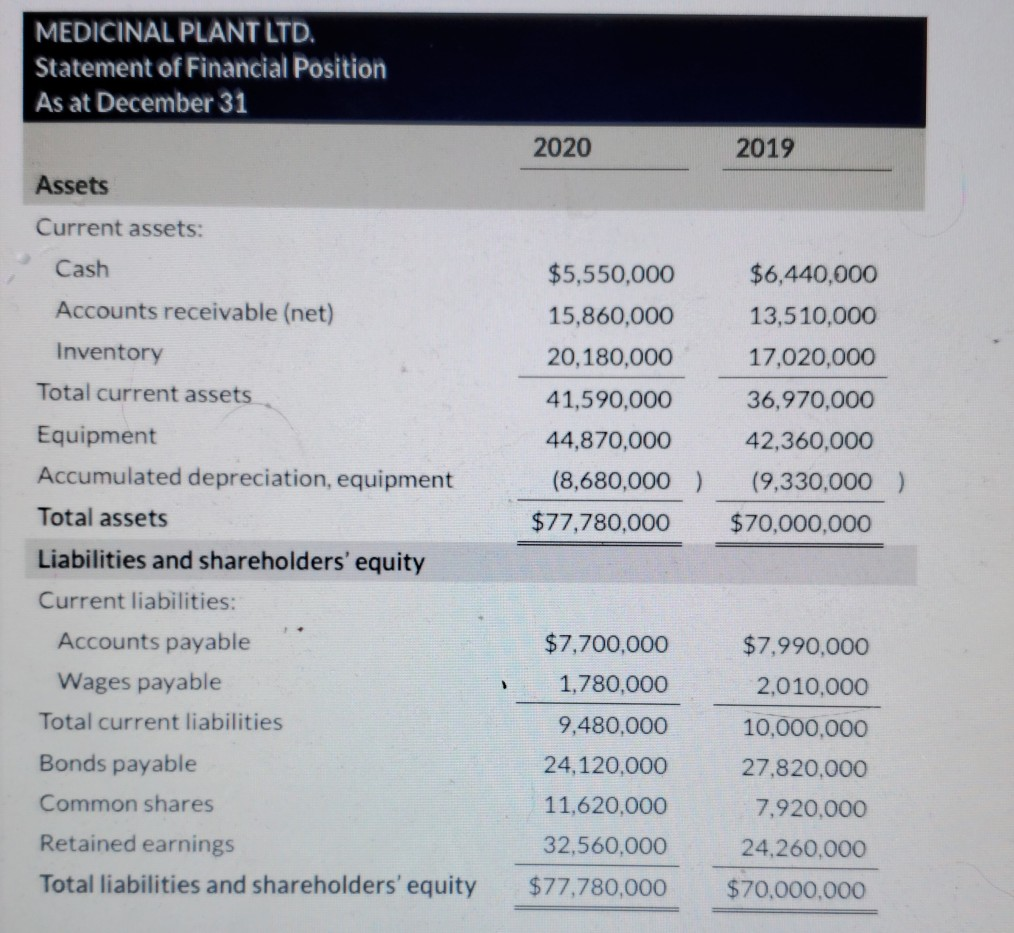 held distributor of medicinal marijuana tablets. The Vancouver Island-based company is well
