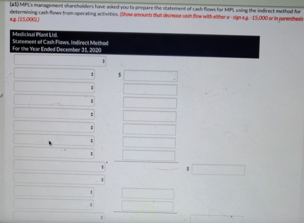 financial statements are presented below, together with some additional information MEDICINAL PLANT