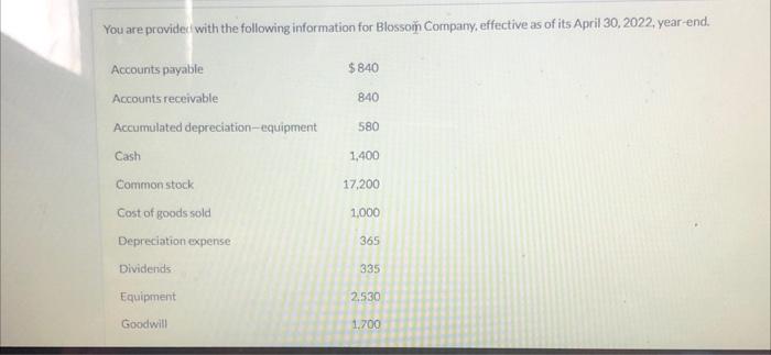 looking for help with income statement You are provided with the following