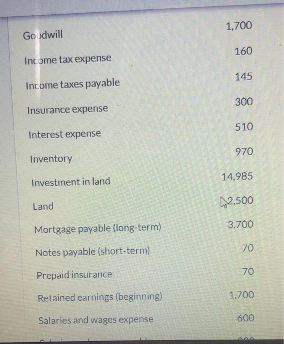 information for Blossom Company, effective as of its April 30, 2022, year-end.
