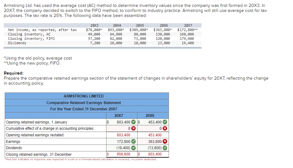 Armstrong Ltd. has used the average cost (AC) method to determine