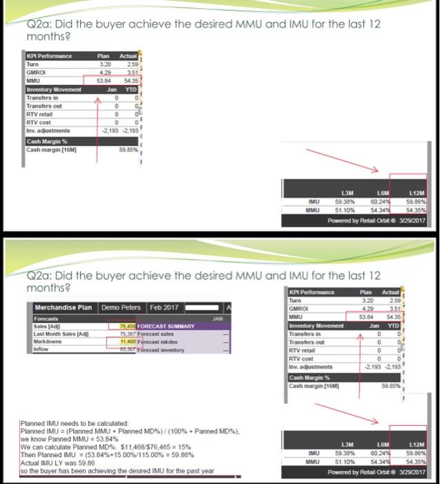 and recognize how to read a typical Merchandise Plan Be able to